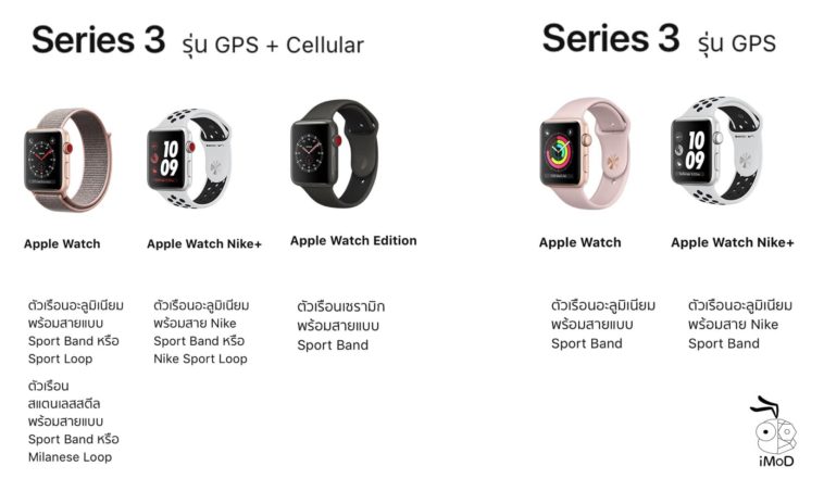 apple watch series 3 difference between cellular and gps