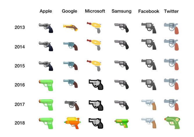 Pistol Emoji Comparison Image Emojipedia 2018 668x473