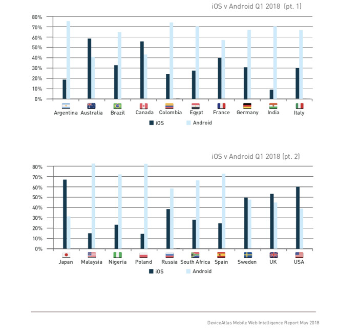 25929 36139 Deviceatlas Countries Chart L (1)