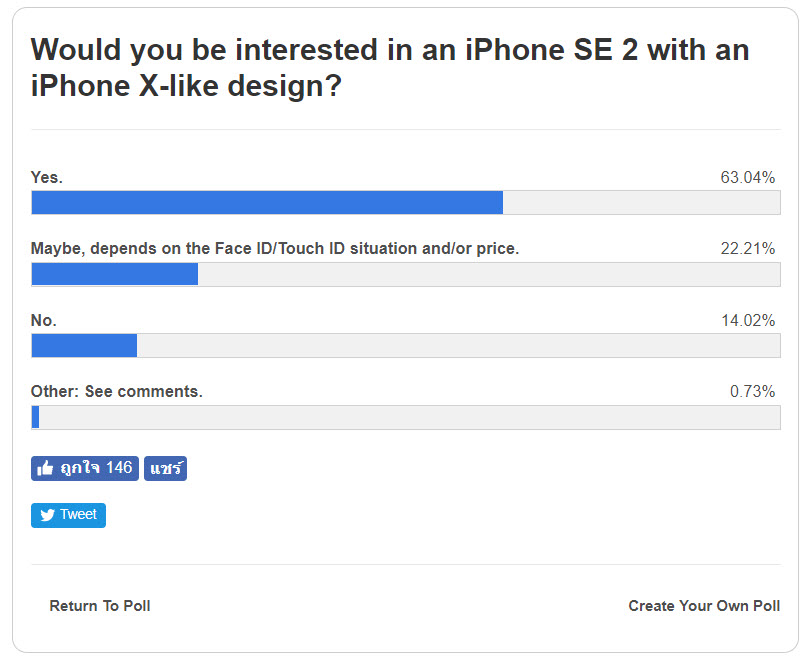 9to5mac Iphone Se 2 Interest Poll 1