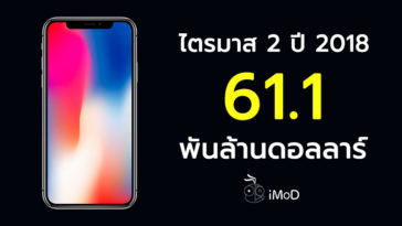 Apple Q2 2018 Earnings Results Cover