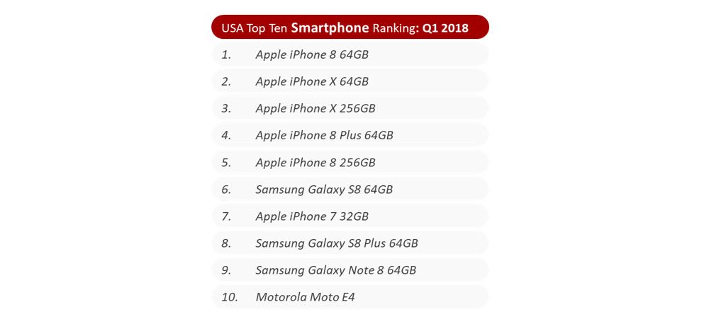 Iphone Q1 2018 Us 1