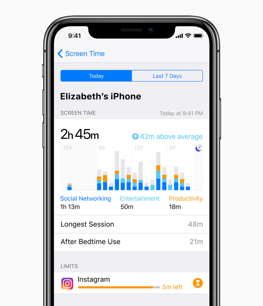 แนะนำ Screen Time ฟีเจอร์ควบคุมการใช้งาน iPhone ใน iOS 12 - iMoD