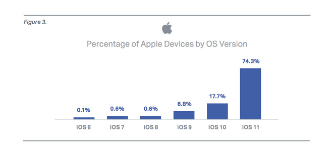 26743 38561 Iosversion L