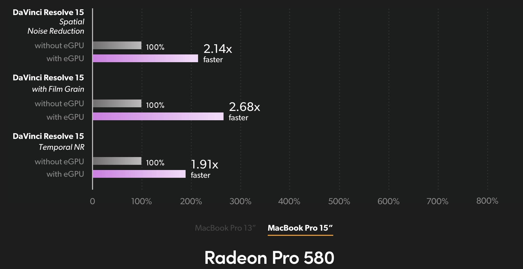 Blackmagic Egpu Macbook Pro 15