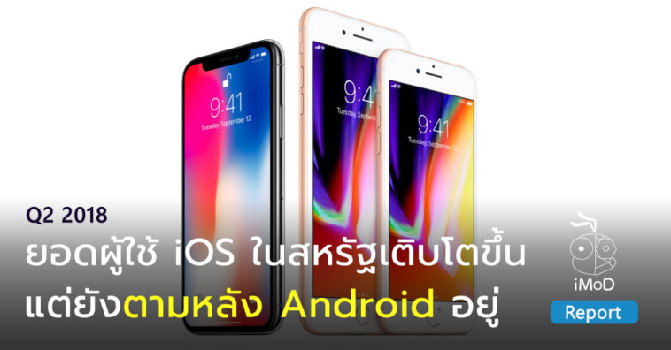 Ios Android Marketshare Us Q2 2018