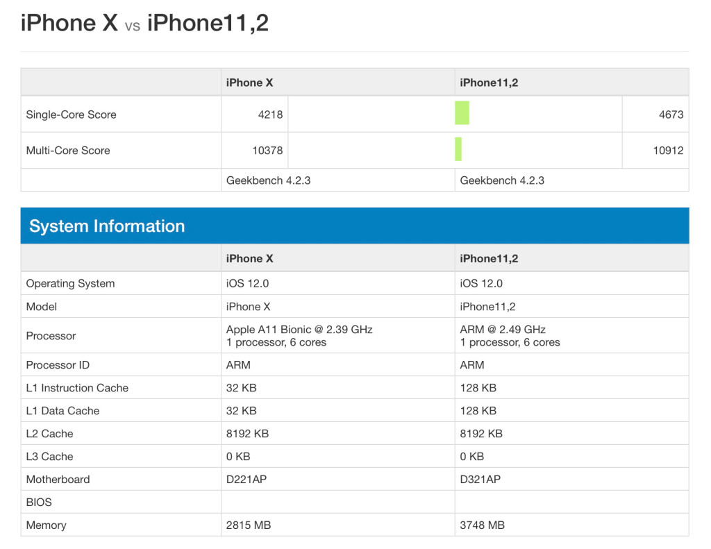 Iphone 11 2 Geekbench Score Leaks 1