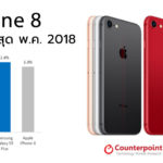 Iphone 8 Best Selling May 2018