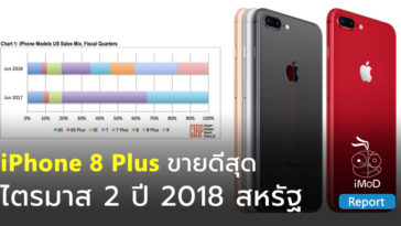 Iphone 8 Plus Top Selling Q2 2018 Us Cirp Report