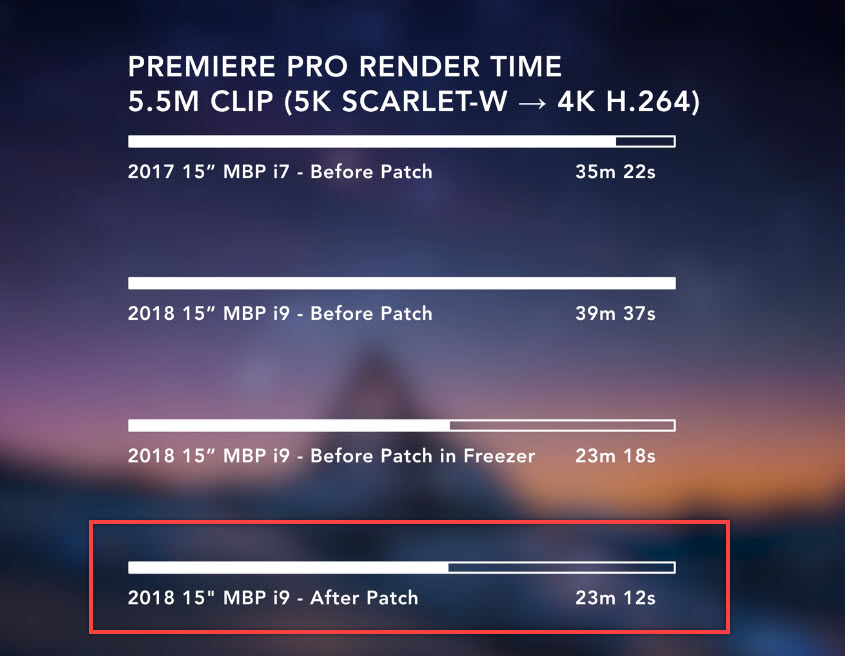 Macos Patch Fixed Thermal Throttling Macbookpro 2018 Core I9 1