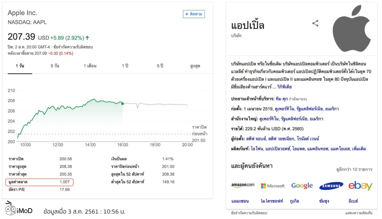 Apple มูลค่า 1 ล้านล้าน Usd