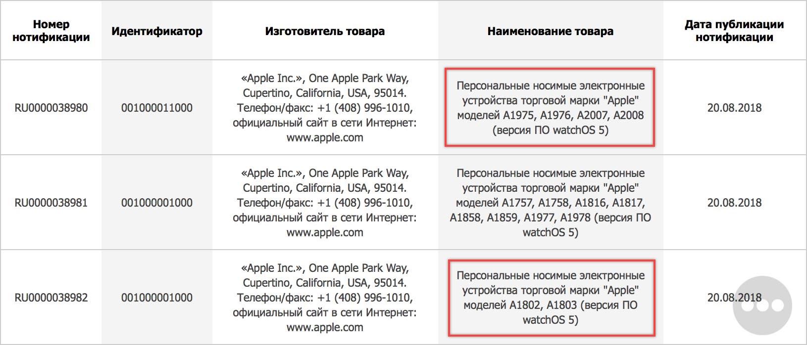 Applewatch Series 4 Six Model Eurasian Database Registered 1