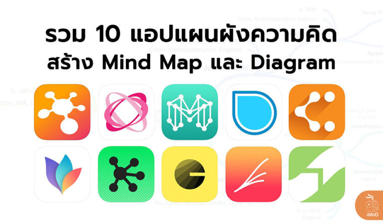 Mind Map Diagram App For Iphone Ipad