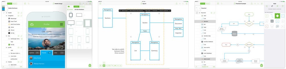 Mind Map Diagram App Omnigraffle3 1