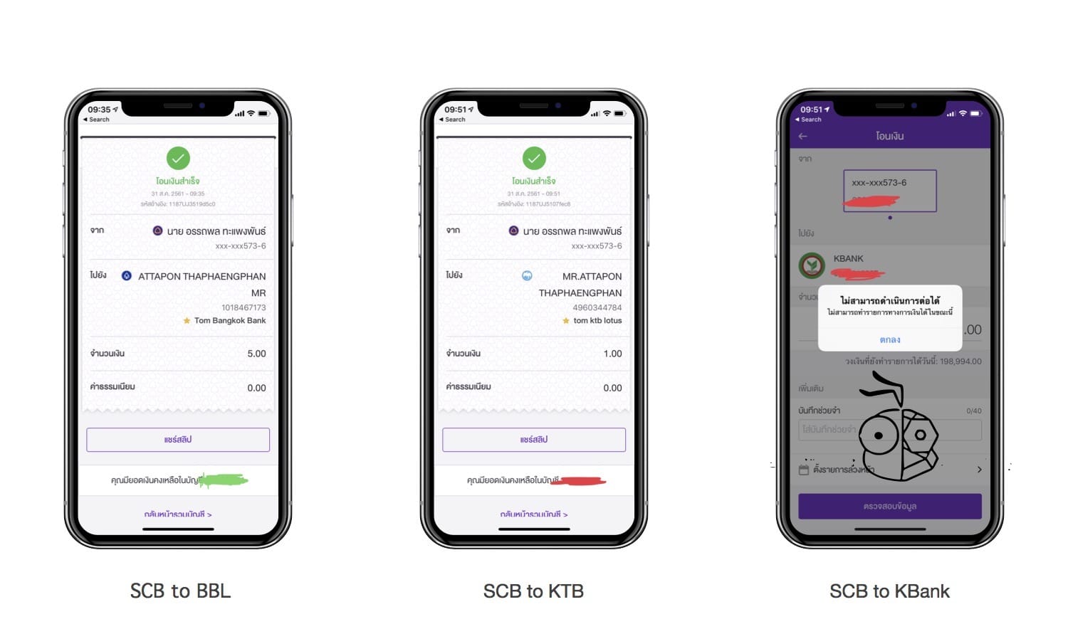 Test Transfer Money