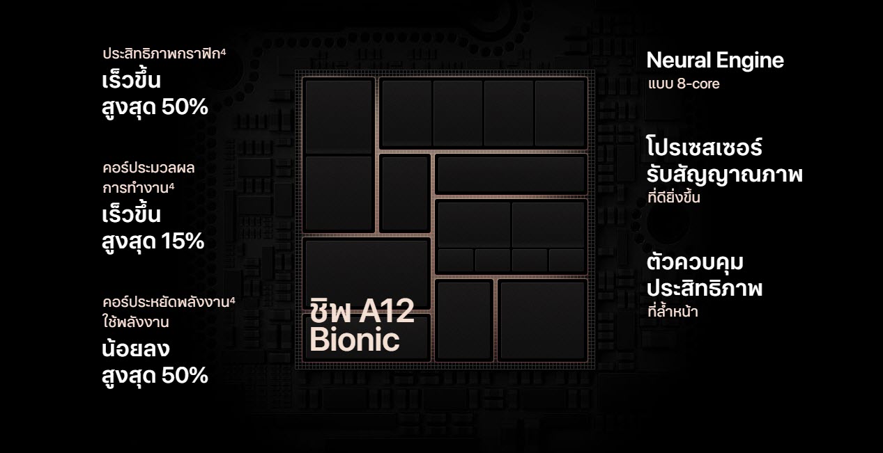 A12 Bionic
