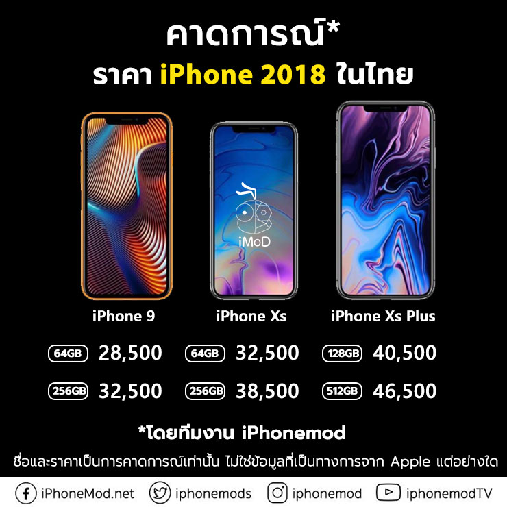 Iphone 2018 Th Price Expectation Sharesheet 2