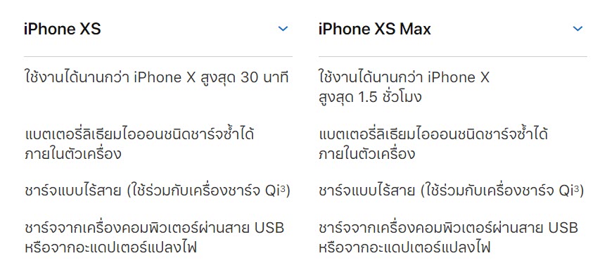 Iphone Xs Iphone Xs Max Battery Usage Compare