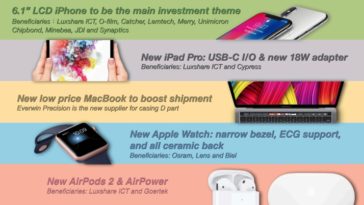 Ming Chi Kuo Apple Watch Series 4 Ming Chi Kuo Apple Watch Series 4
