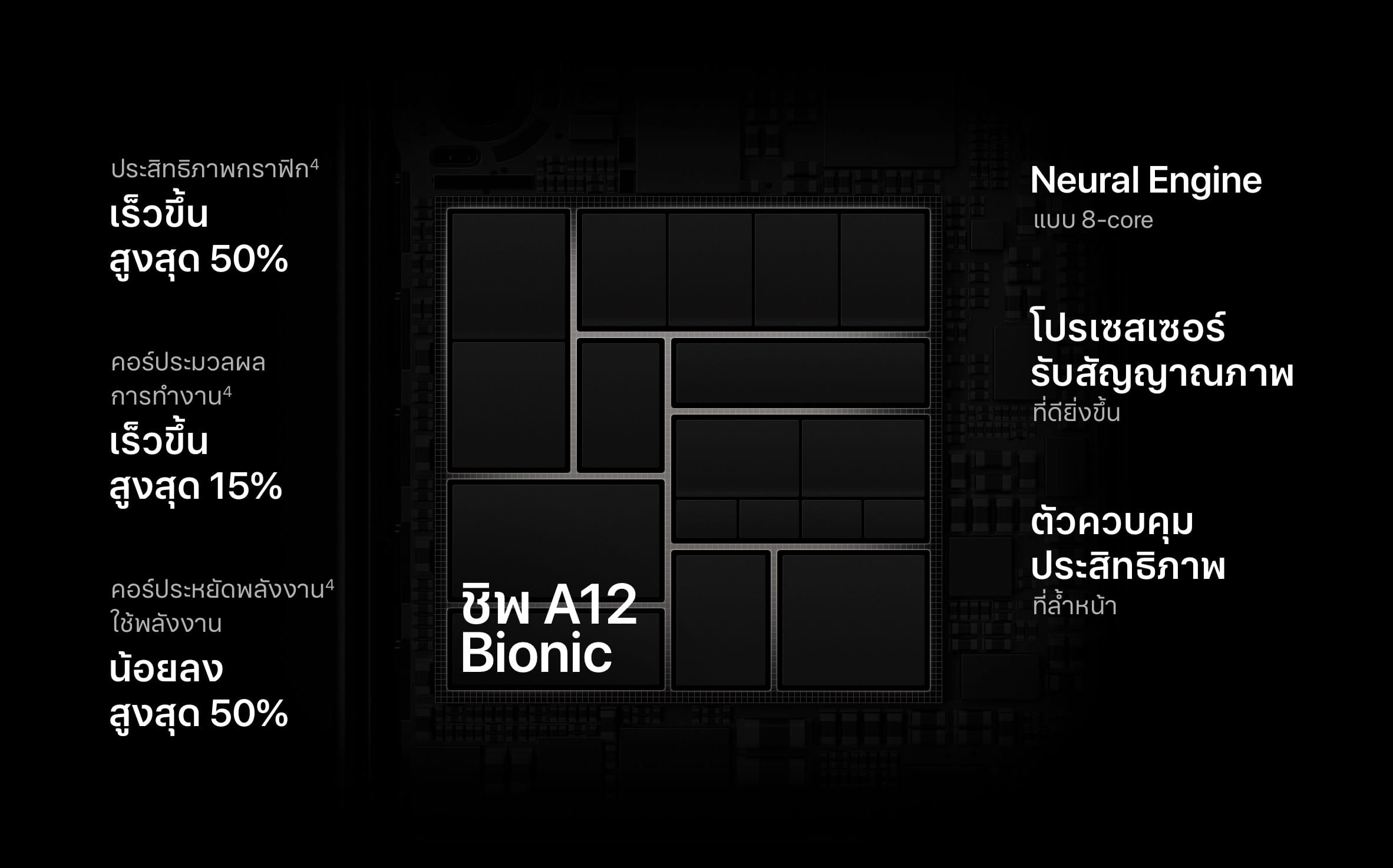 A12 Bionic Feature