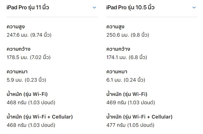 Ipad Pro 2018 Size