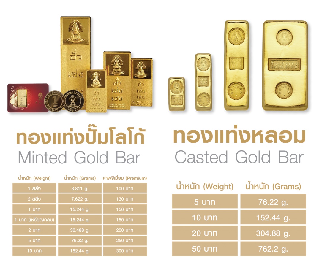 Line Gold Saver Hua Seng Heng (5)