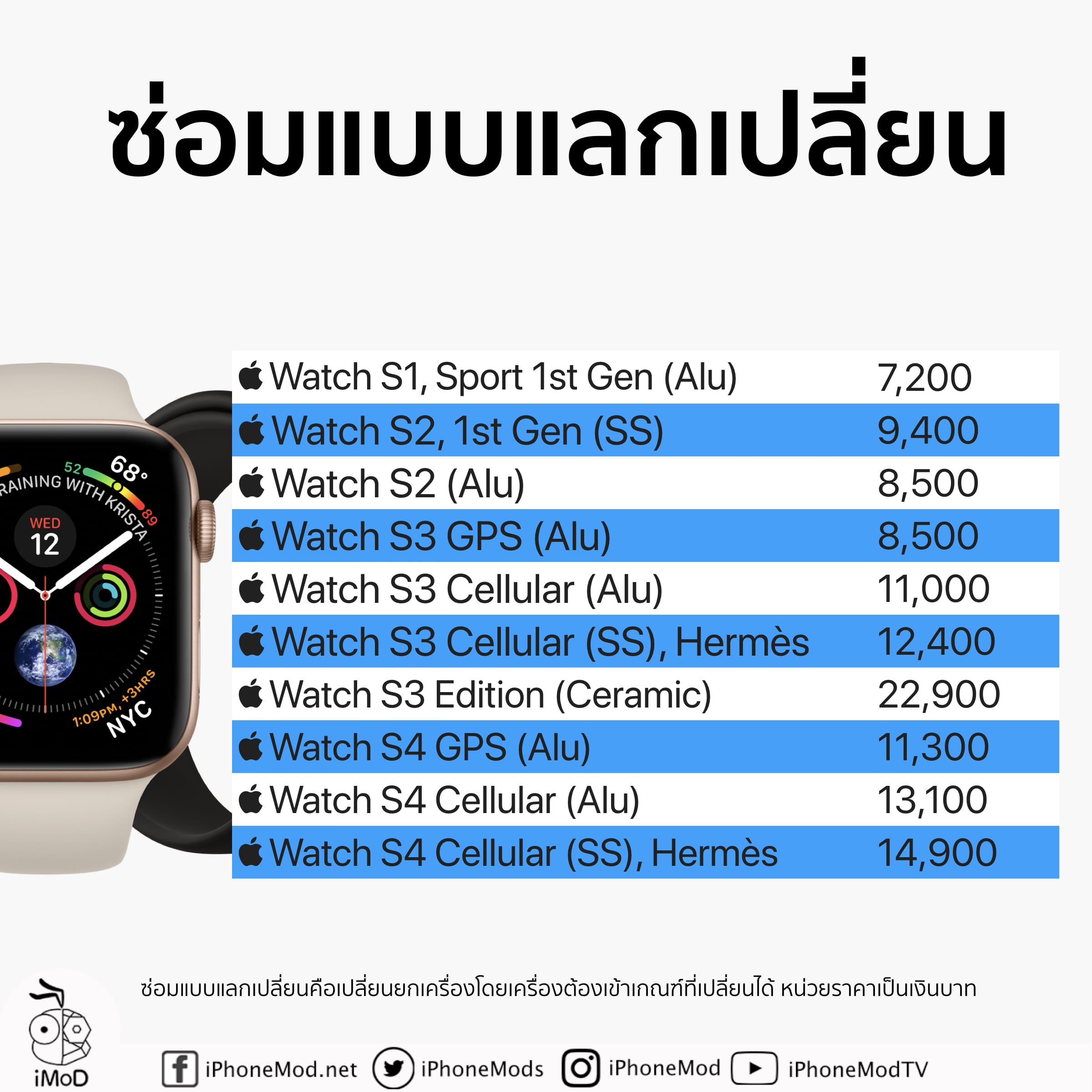 Aasp Thai Price Nov 2018 4