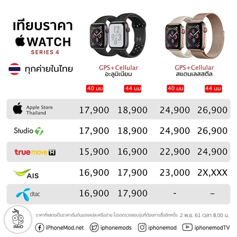 Apple Watch S4 Thailand Compare Prices 2