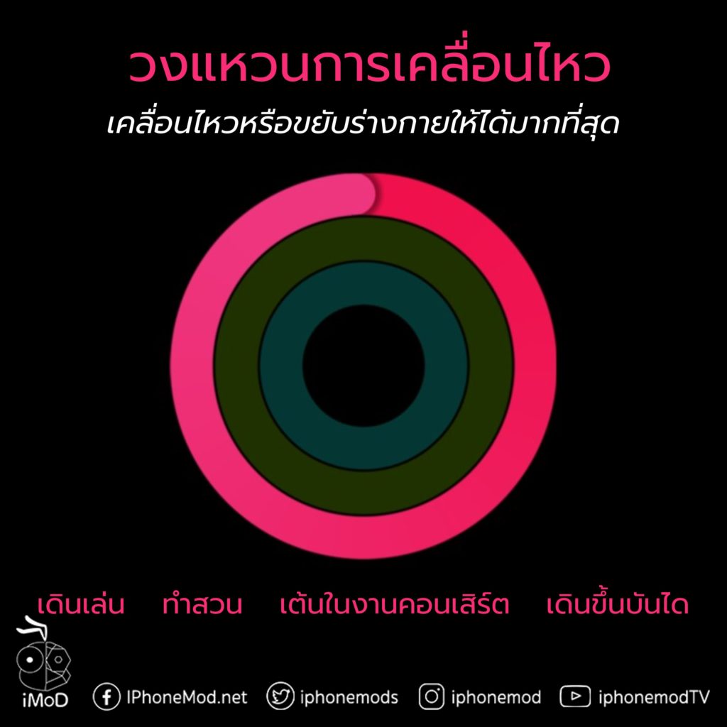 How To Close Activity Ring Apple Watch Move