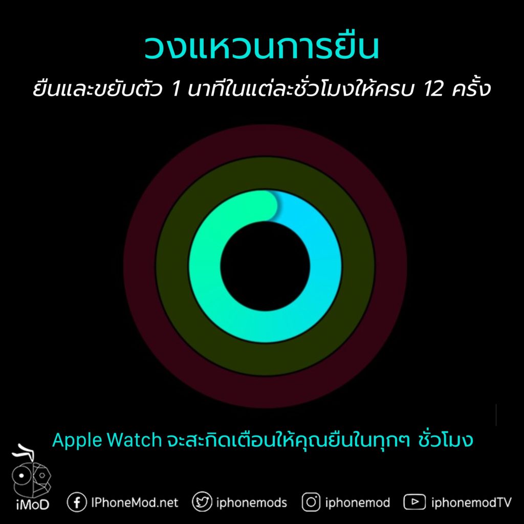 How To Close Activity Ring Apple Watch Stand