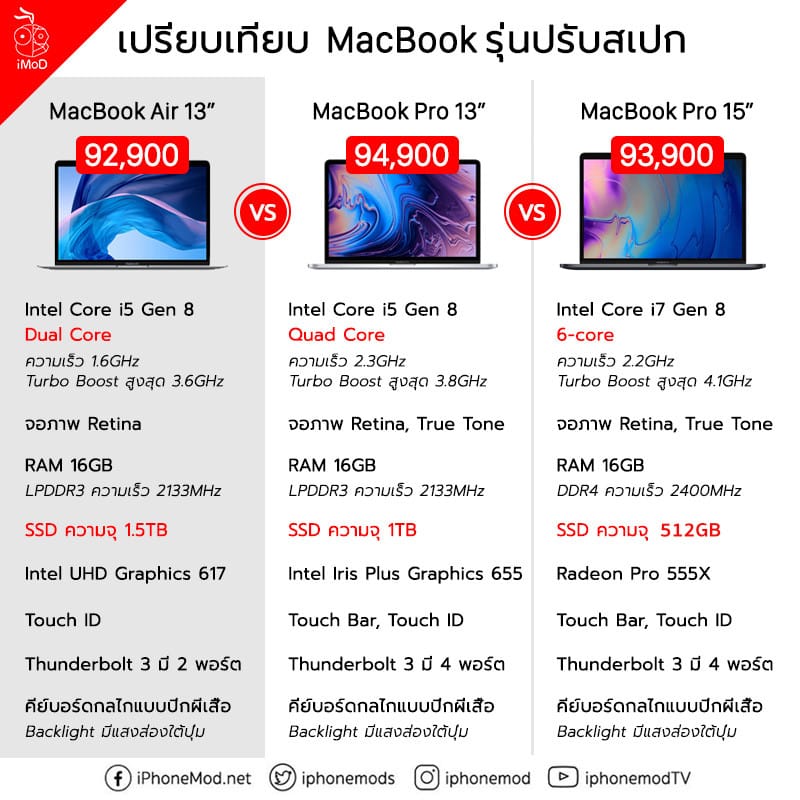 Mac Air Vs Mac Pro 13 15 Ssd Size Edited
