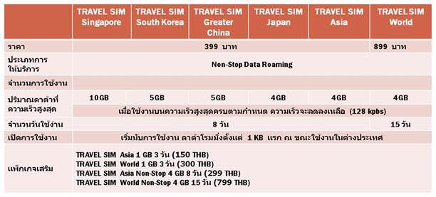 Truemove H New Travel Sim Air Asia Super Rich 2