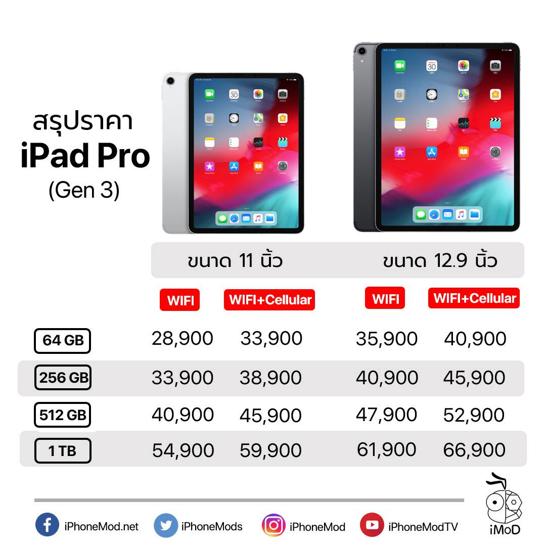 ราคา Price Ipad Pro 2018
