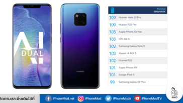 Dxomark Huawei Mate 20 Pro Camera