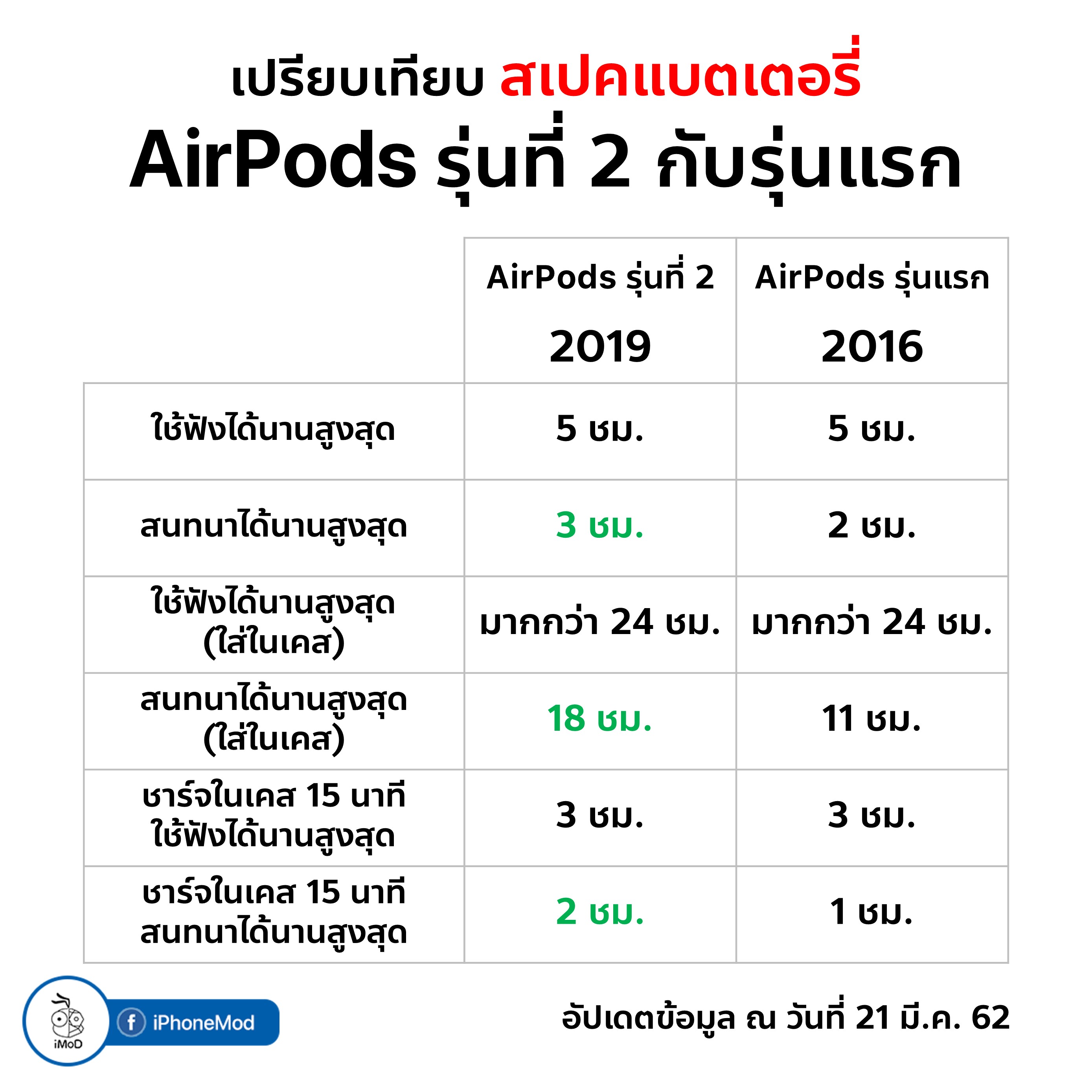 Airpods Compare Spec 6