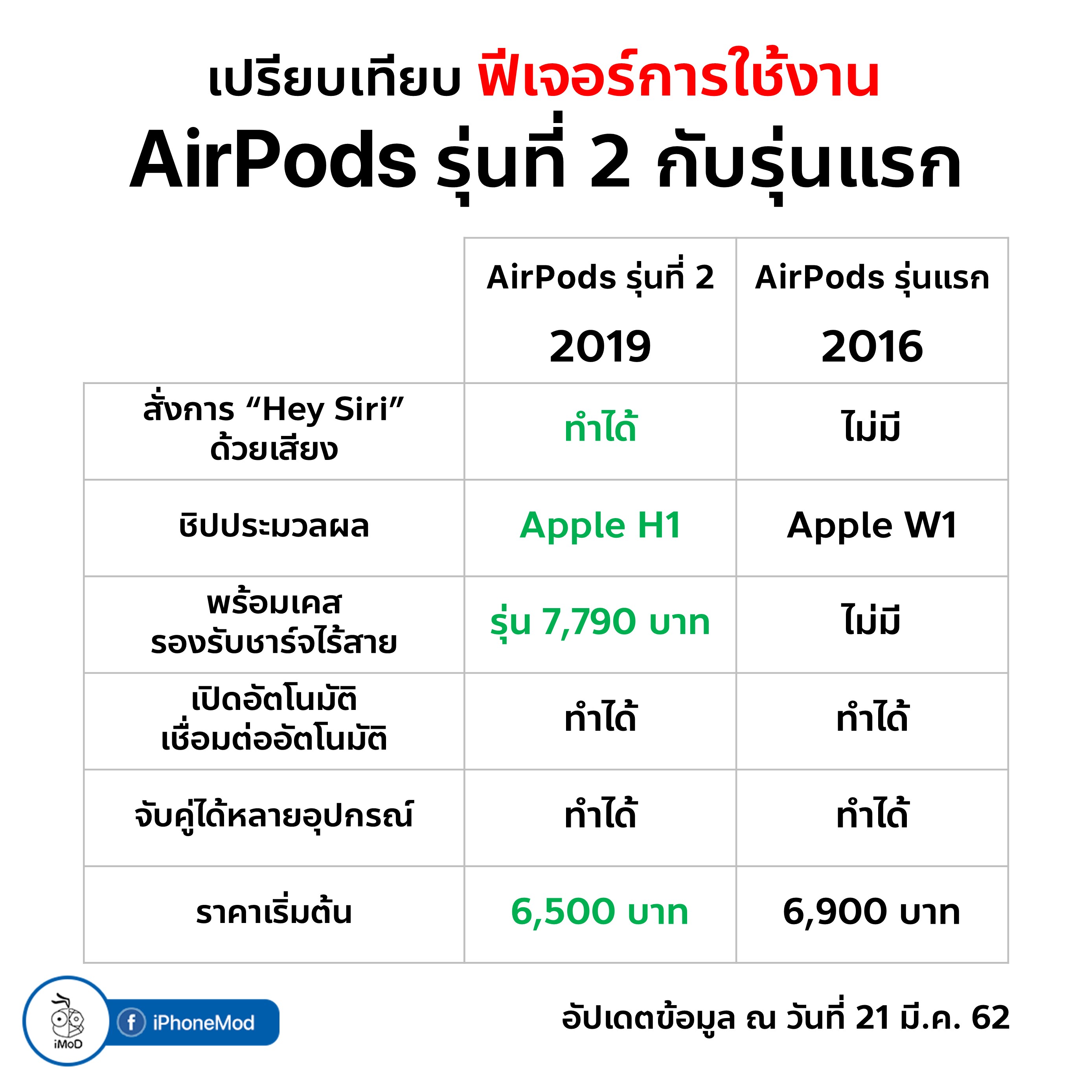 Airpods Compare Spec Img 3