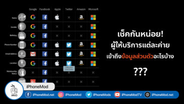 Big Tech Access User Personal Informations