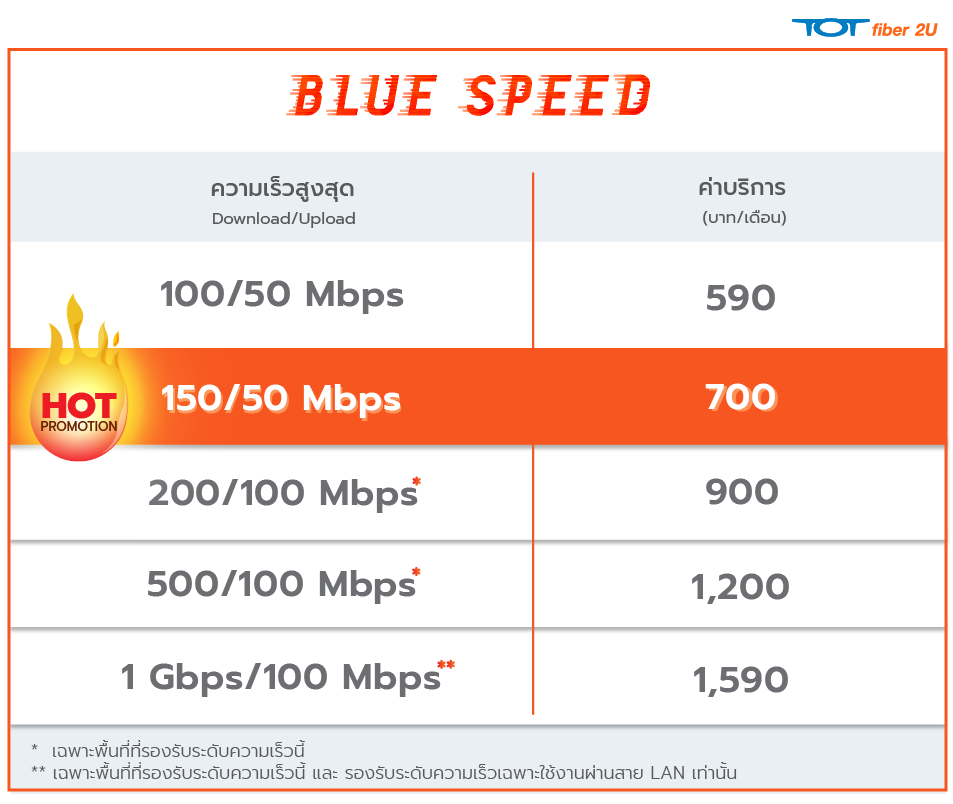 Bluespeed Product