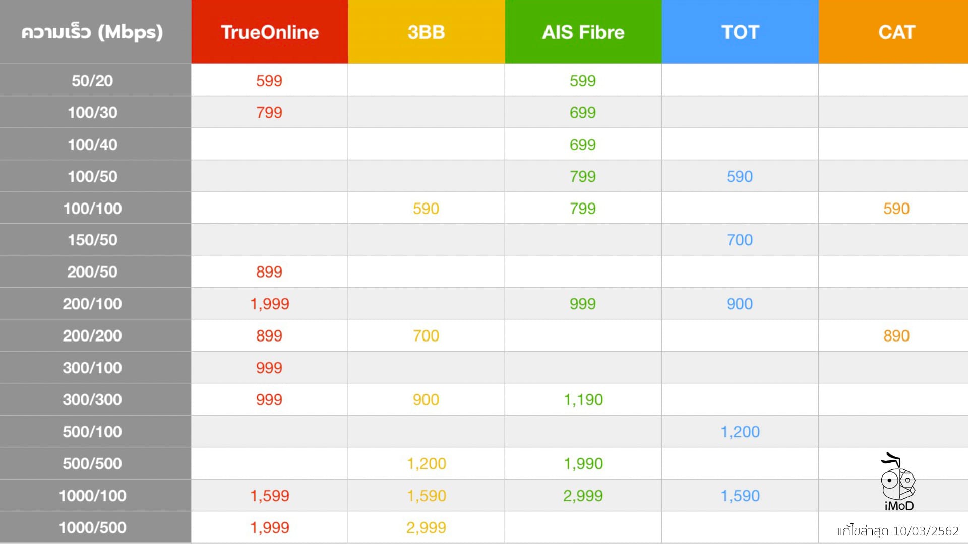 Fiber Internet Thailand Mar 2019 Final 2