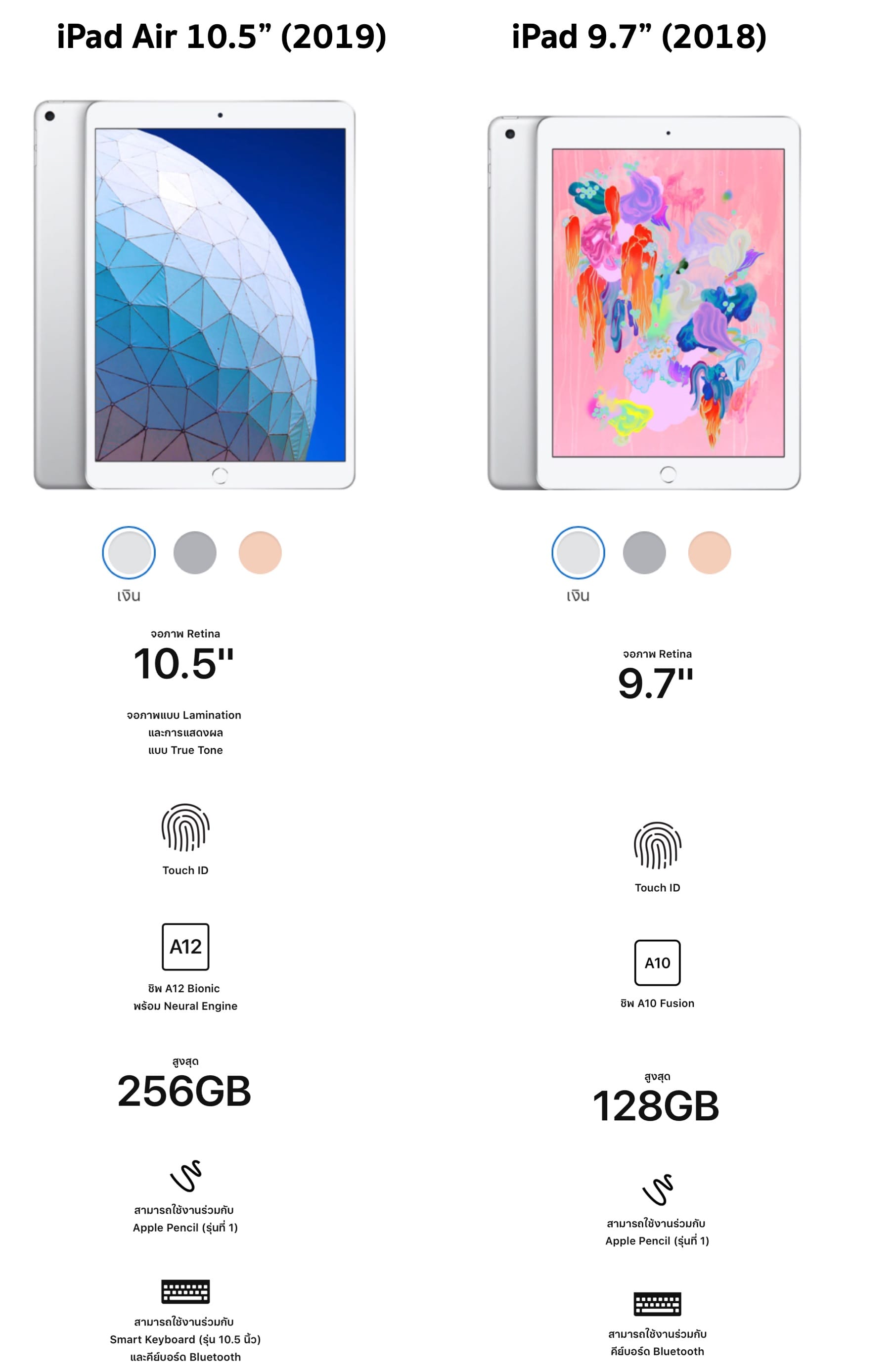 Ipad Air 2019 Vs Ipad 9.7 2018 01
