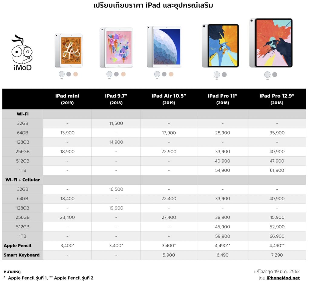 Ipad Price List Comparison 19 Mar 2019 Last Final