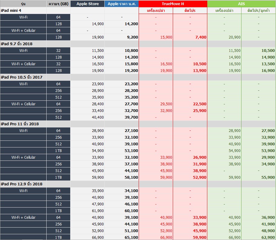 Ipad Price List Table 3 2019 1