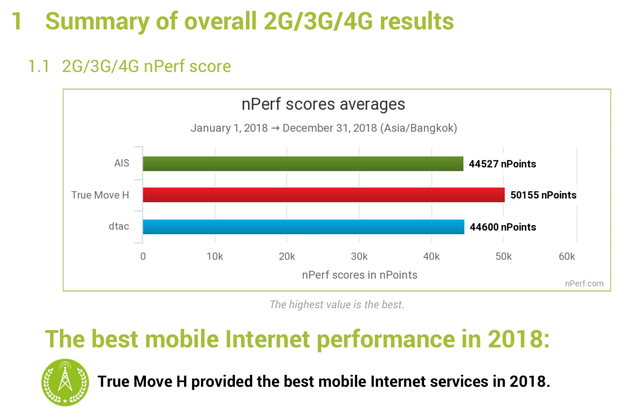 Nperf 2018 Result