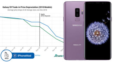 Samsung Galaxy S9 Loses Value Twice As Fast As The Iphone X Report