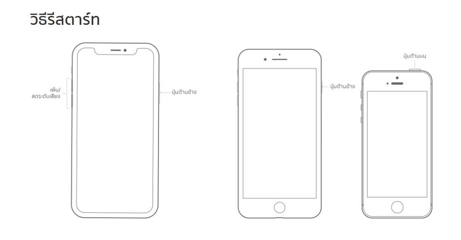 Usually Restart Iphone For Better Performance 2