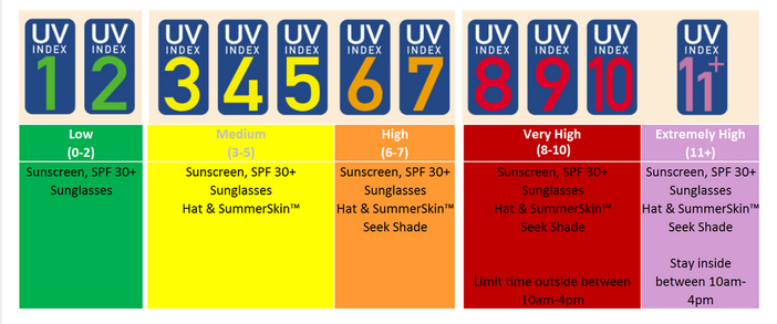 Uvlens App For Check Uv Idex Iphone Ipad 8