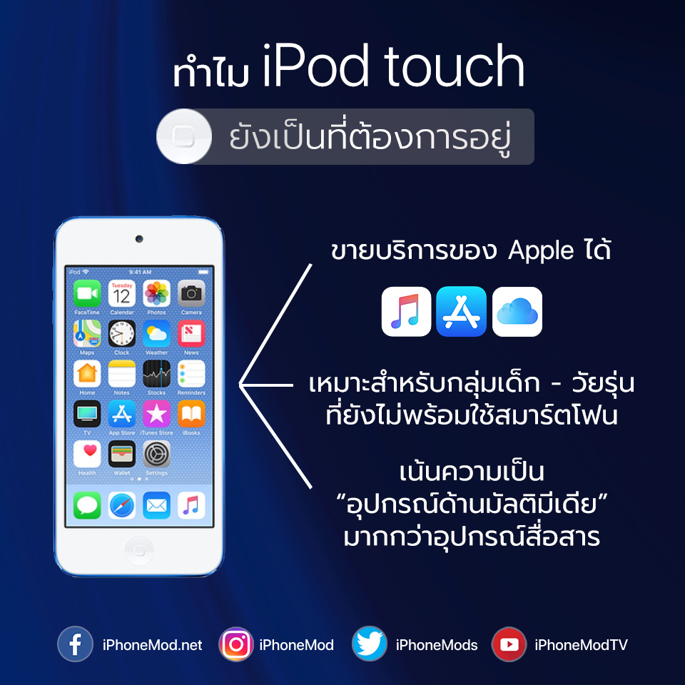 Why Still Need Ipod Touch