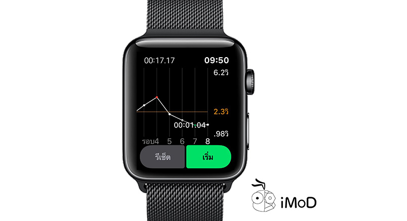 How To Use Stop Watch On Apple Watch 4