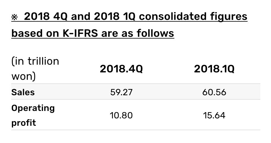 Samsung Expects 60 Drop In Q1 Profit Img 1