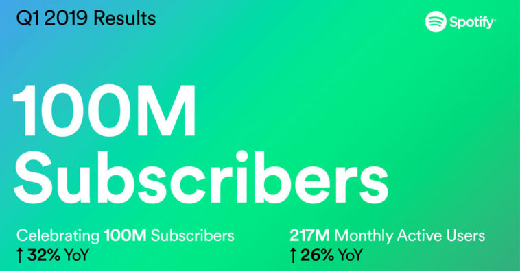 Spotify Premium User 100 Million